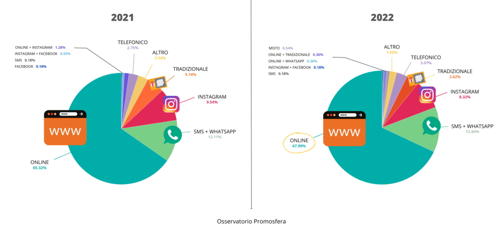 Piattaforme e modalità di partecipazione ai concorsi a premi in Italia