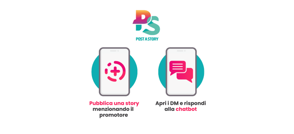 Flusso di un contest Instagram POSTA UNA STORY