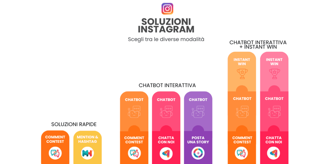 contest e giveaway social tutte le tipologie che puoi organizzare