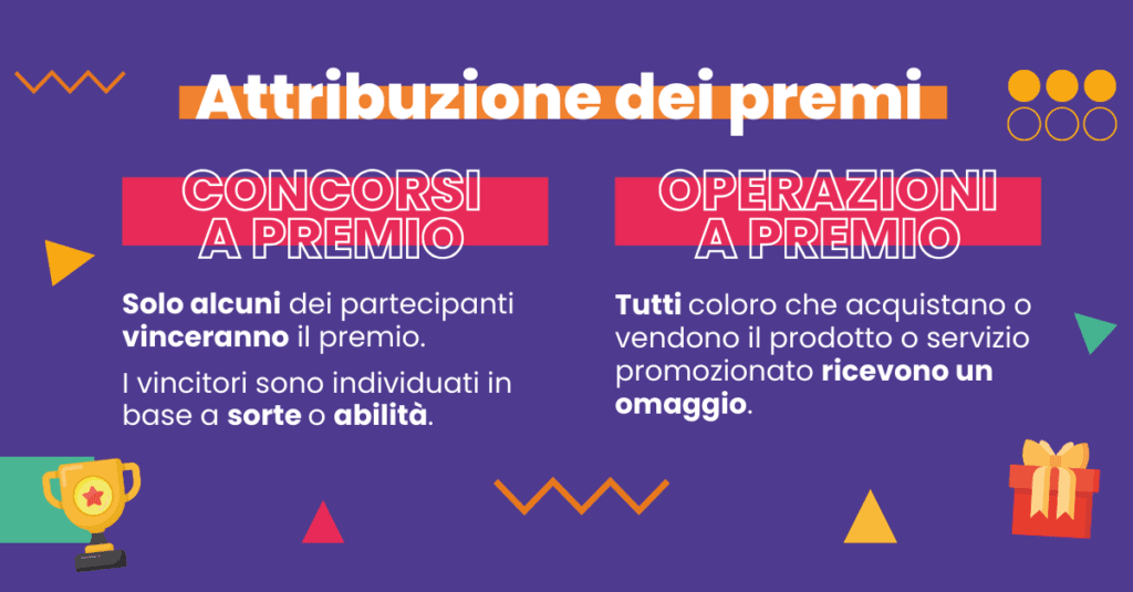 Attribuzione dei premi: come si vince?