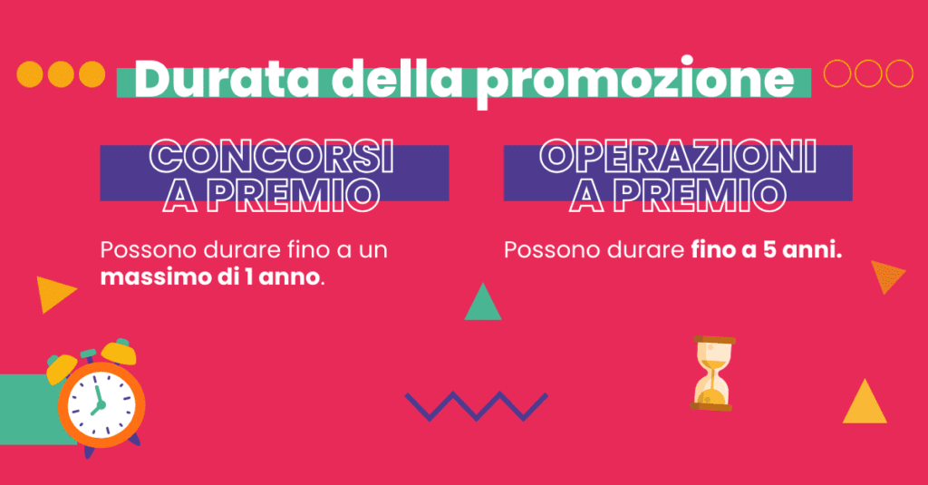 Durata della promozione