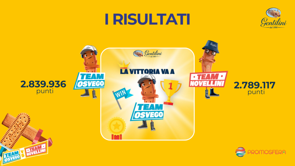I risultati del contest team Osvego o team Novellini 