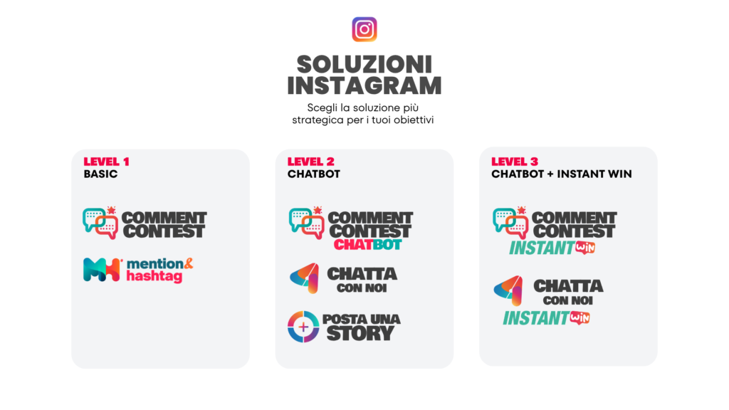 soluzioni instagram contest